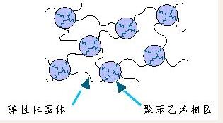 分子化學鍵