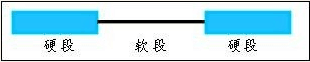 化學鍵